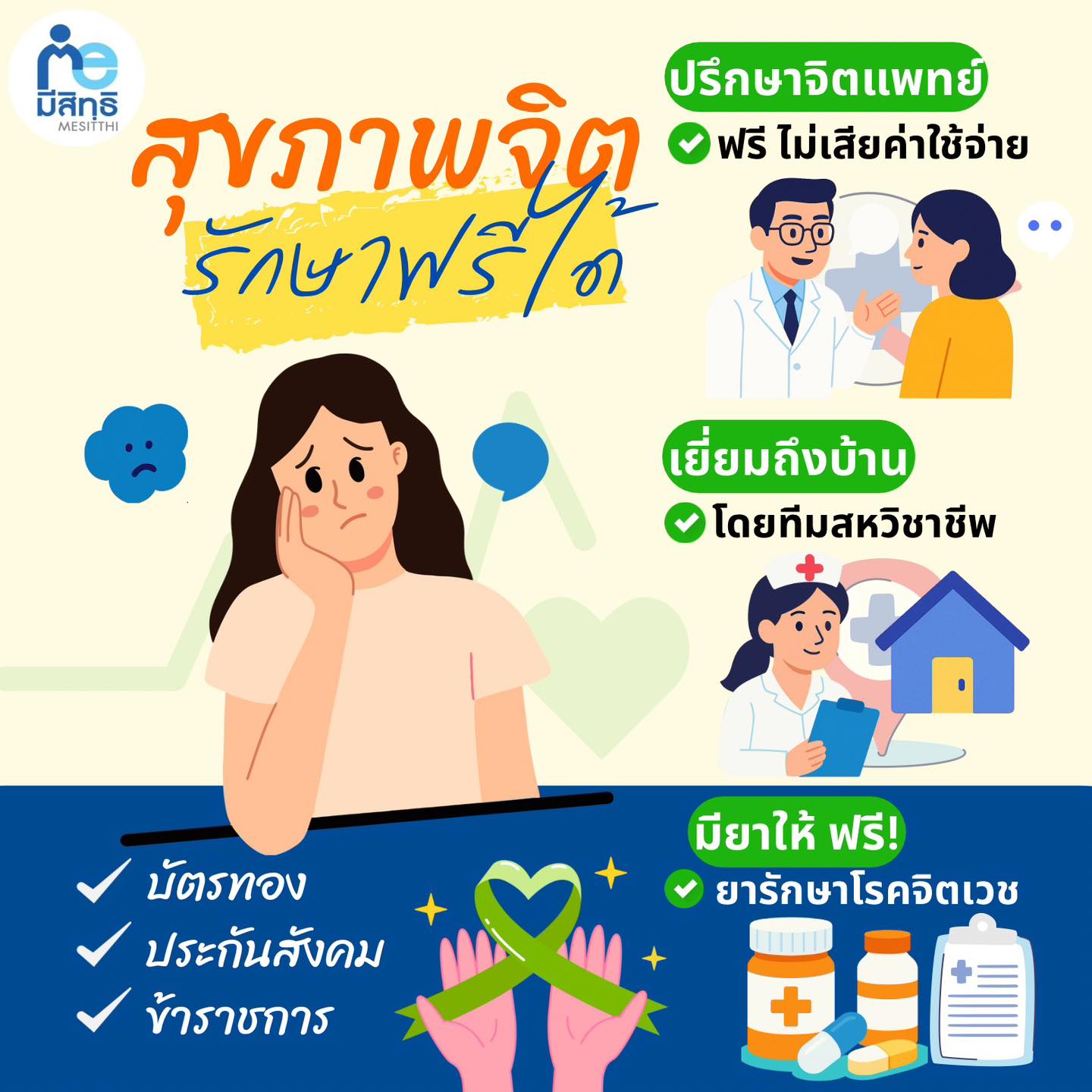 สุขภาพจิต…สำคัญไม่แพ้ร่างกาย และเราทุกคน “มีสิทฺธิ” ได้รับการดูแล
