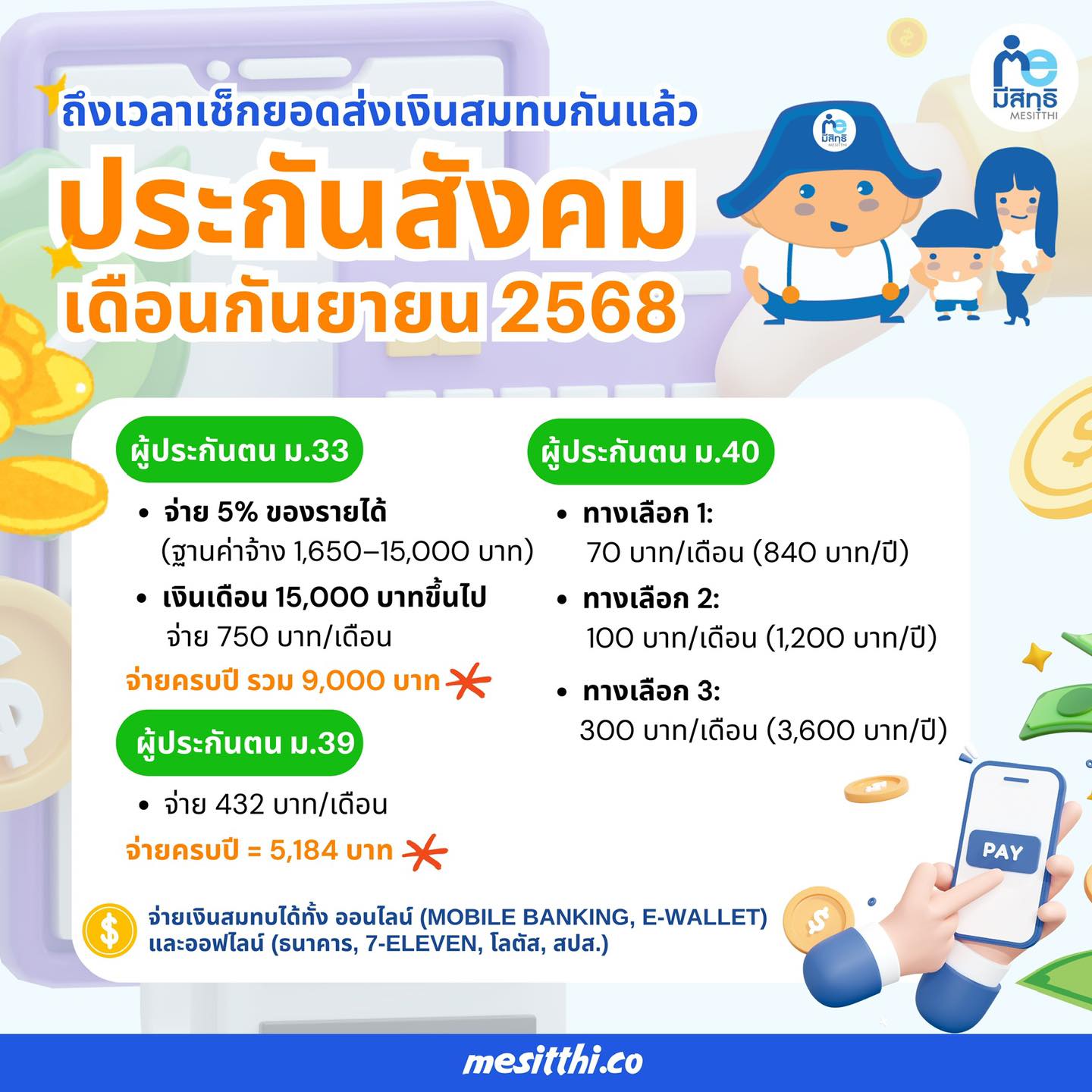 ถึงเวลาเช็กยอดส่งเงินสมทบประกันสังคม 2568 กันแล้ว